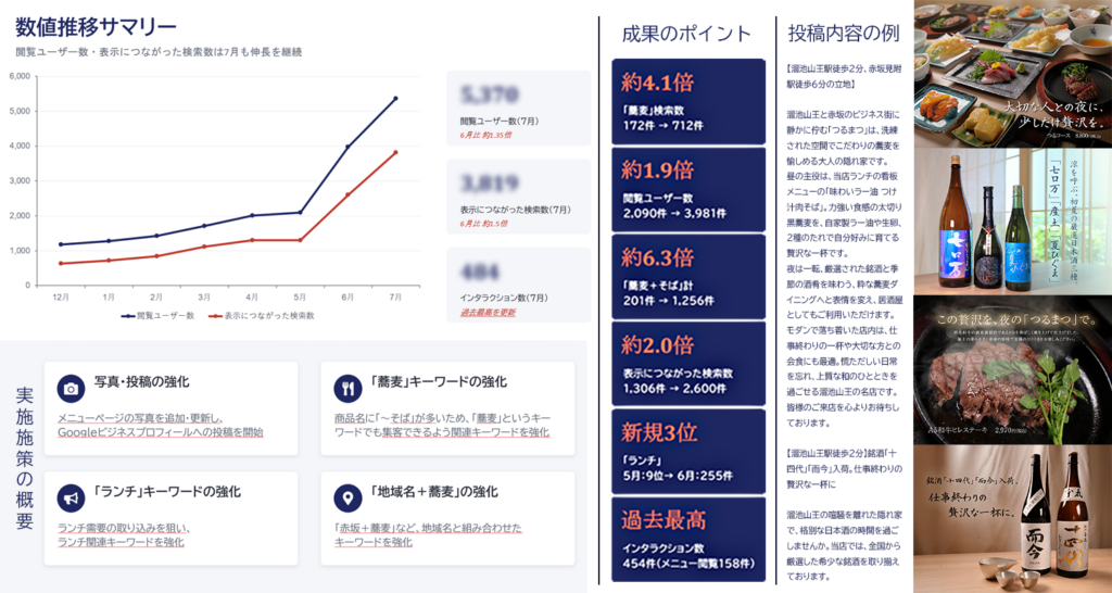 飲食店のMEO対策実績1