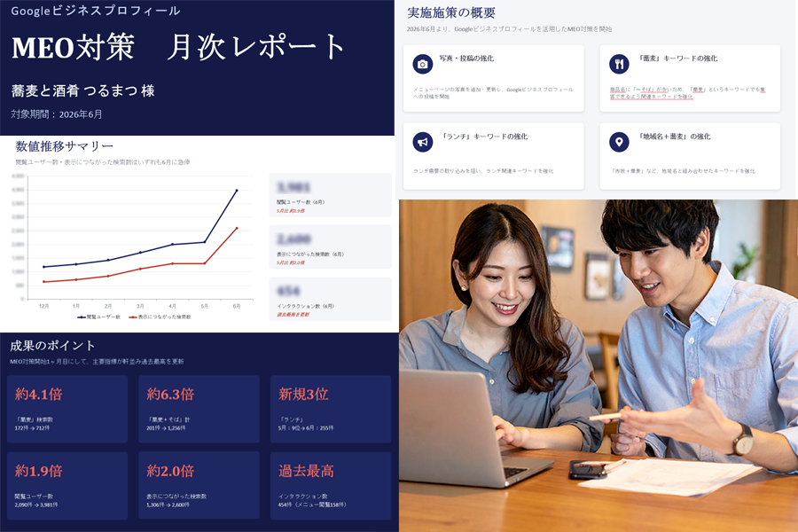Googleビジネスプロフィール運用実績